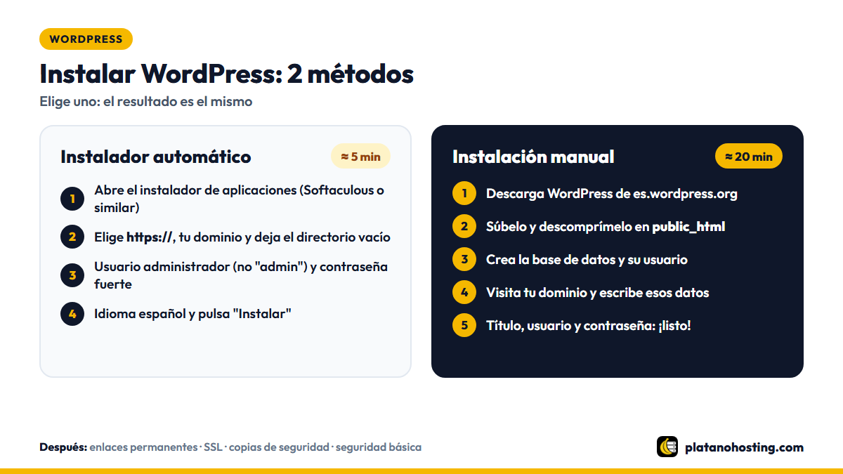 Esquema de los dos métodos para instalar WordPress: instalador automático en unos 5 minutos e instalación manual en unos 20 minutos